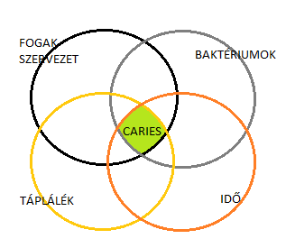 Esztétikai fogászat